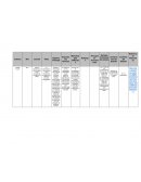 ESTANDARIZACION DE PROCESOS