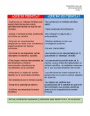 Practica 1 ¿QUÉ ES CIENCIA? ¿QUÉ NO ES CIENCIA?