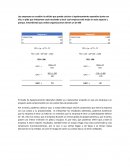 Tarea Finanzas. Grado de Apalancamiento Operativo (GAO)