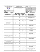 Análisis de las operaciones