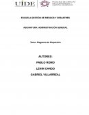 Diagrama de Dispersión