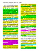 UNA NUEVA VISTA DEL ÁRBOL DE LA VIDA