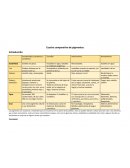 Cuadro comparativo de pigmentos