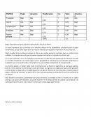 Análisis costos, empresa COLUN