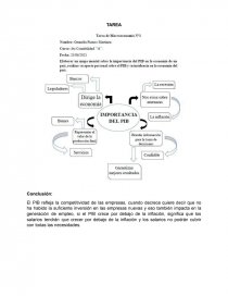 Encuadre de la asignatura, Introducción a la Macroeconomía. Página 7