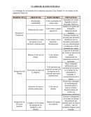 CUADRO DE MANDO INTEGRAL