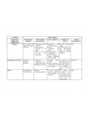 Cuadro comparativo teorias vanguardistas