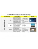Tipos de Energía Renovable - Cuadro Comparativo