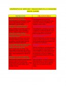 COMPARATIVO DE DERECHOS Y OBLIGACIONES EN LA CIUDADANIA DIGITAL. CUADRO