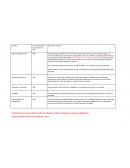 Actividad Atlas de Histología