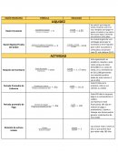 Ejercicio elasticidad precio de la demanda