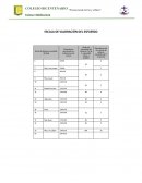 Valoracion de esfuerzo