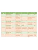 Operaciones Unitarias y Procesos unitarios