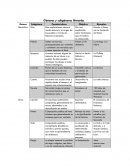 Géneros y subgéneros literarios