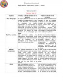 Tabla comparativa Película: “Wall - E”