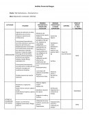 Análisis de trabajo seguro