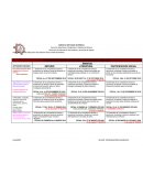 Plan anual de español