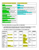 Operaciones en empresa OSO, S.A (estado de resultados y estado financiero)