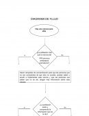 DIAGRAMA DE FLUJO.POLITICAS DE SALUD