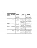 Comparación entre distintos medidores de nivel