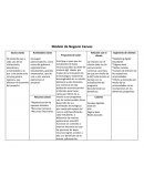 Modelo de Negocio Canvas