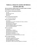 Rubros y cuentas del Balance