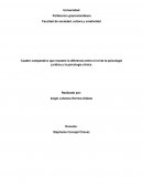 Cuadro comparativo que muestre la diferencia entre el rol de la psicología jurídica y la psicología clínica