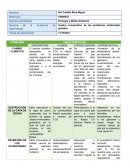 Cuadro comparativo de los problemas ambientales globales