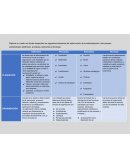 Función de la administración o del proceso administrativo