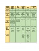 Practica de laboratorio