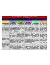 PRINCIPIOS QUE RIGEN LAS CONTRIBUCIONES EN MÉXICO. Página 1