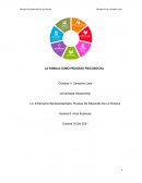 LA FAMILIA COMO PROCESO PSICOSOCIAL