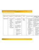 Matriz de análisis Teorias