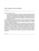 Oferta, demanda y punto de equilibrio