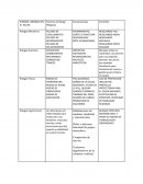 RIESGOS LABORAES EN EL TALLER