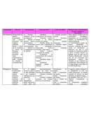 Reflexión sobre la herramienta (Positivo, Negativo o Interesante)