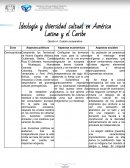 Ideología y diversidad cultual en América Latina y el Caribe