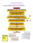 Tecnología farmacéutica .Supositorios