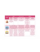 Educación especial cuadro descriptivo