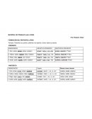 Formación de participio en latín