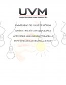 MAPA MENTAL “PRINCIPALE FUNCIONES DE LAS ORGANIZACIONES”