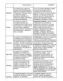 Cuadro comparativo antiguo regimen