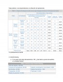 Caso práctico: Los emprendedores y la dirección de operaciones