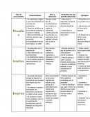 Tipo de conocimientos-Cuadro comparativo