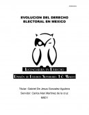 EVOLUCION DEL DERECHO ELECTORAL EN MEXICO