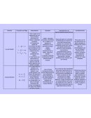 Comparacion entre leyes