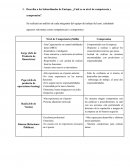 Caso-Liderazgo Situacional