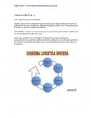 Logistica inversa de reutilizacion