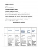 Ciencia política. Realización de cuadro comparativo