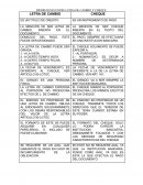 DIFERENCIAS ENTRE LETRA DE CAMBIO Y CHEQUE